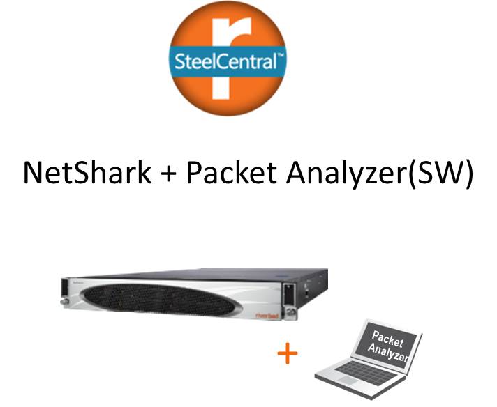 NetShark + Packet Analyzer(SW)